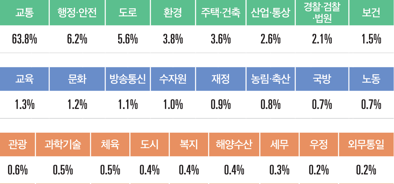 빅데이터
