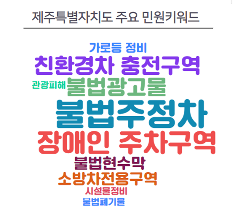 빅데이터