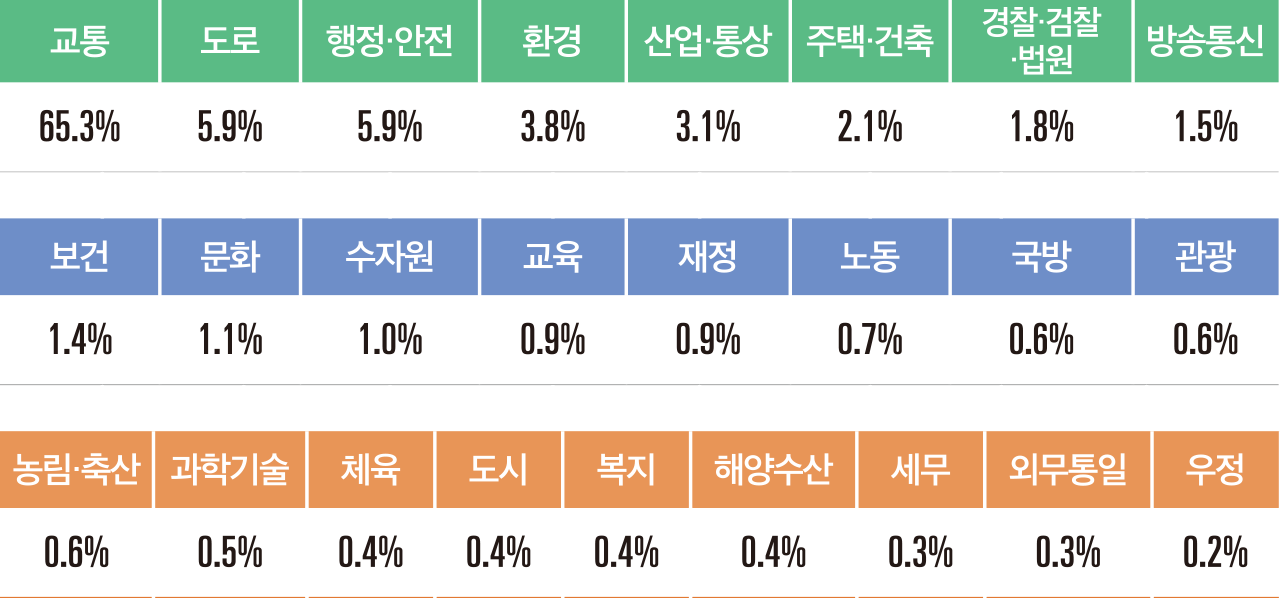 빅데이터